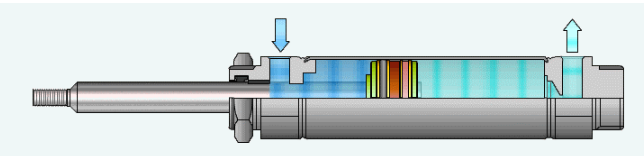 Airtac亞德客氣缸 Airtac亞德客氣缸