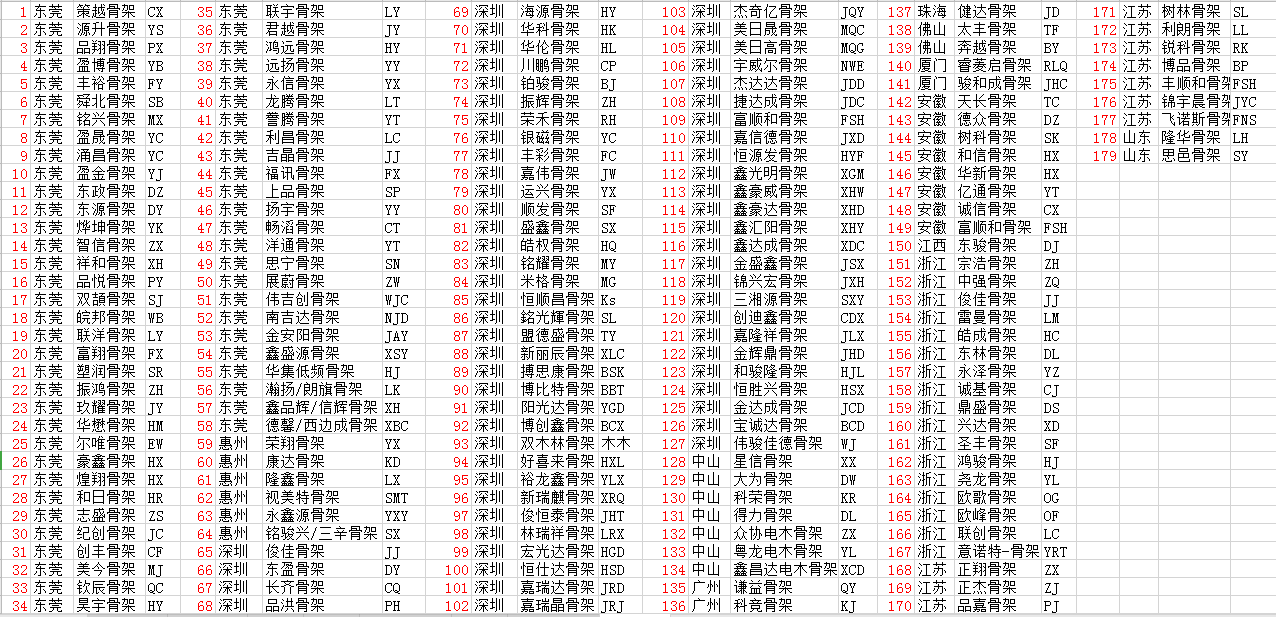 變壓器骨架大全符號 變壓器骨架大全符號