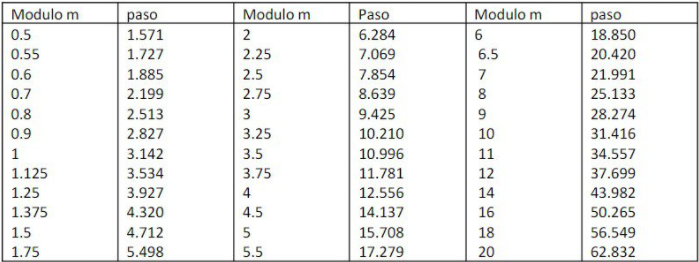 工業齒輪計算和設計技巧的主要關鍵要素