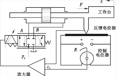控制閥的應(yīng)用