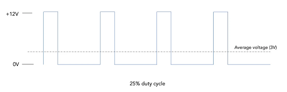 控制伺服電機工作原理電路解碼信號，實現精確控制電機的旋轉