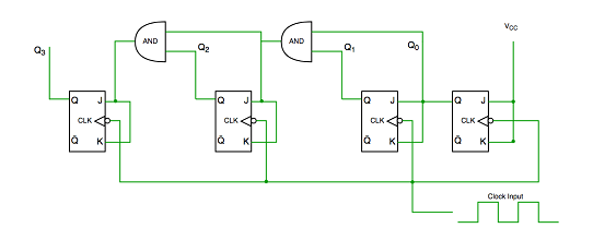 同步計數器和異步計數器兩種類型的主要區別？
