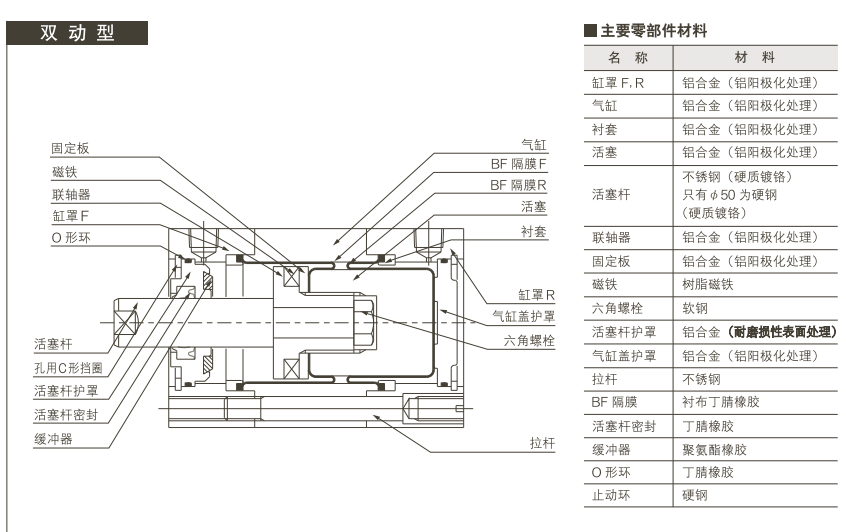 PCD-40-20結構圖
