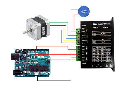 單片機控制步進電機通過控制脈沖信號來驅動步進電機轉動