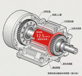 立式減速機振動值超標，對應的部件故障排查方向？